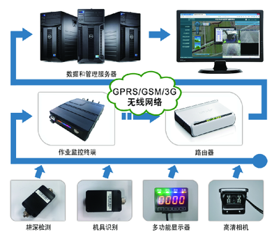 農(nóng)業(yè)智能裝備引領(lǐng)現(xiàn)代農(nóng)業(yè)變革——基于“互聯(lián)網(wǎng)+”的實(shí)踐與探索