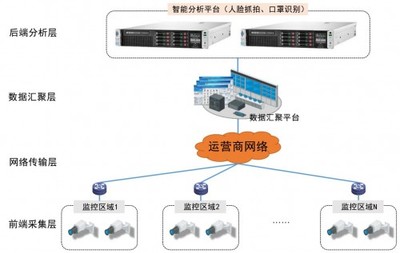 vClusters 以AI技術(shù)驅(qū)動(dòng)疫情防控，加速網(wǎng)絡(luò)信息技術(shù)研發(fā)