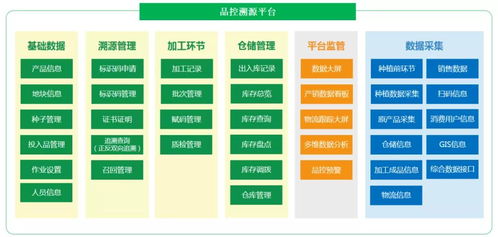 市場總局 2021年無法提供可溯源憑證的食用農(nóng)產(chǎn)品禁止入場銷售