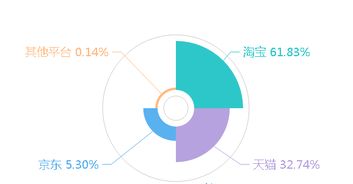 在嗎 點進(jìn)來看看溫嶺電子商務(wù)大數(shù)據(jù)報告
