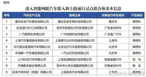 四部門開展智能網(wǎng)聯(lián)汽車準入和上路通行試點,9家聯(lián)合體入圍