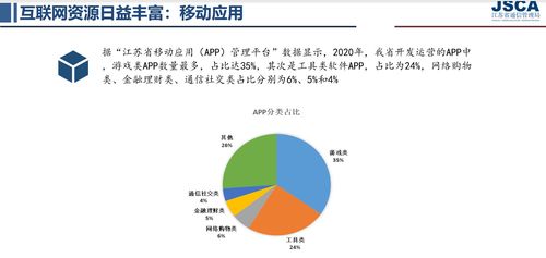 2020年江蘇省網民規模達6186萬，互聯網普及率76.7%助推初級農產品網上銷售
